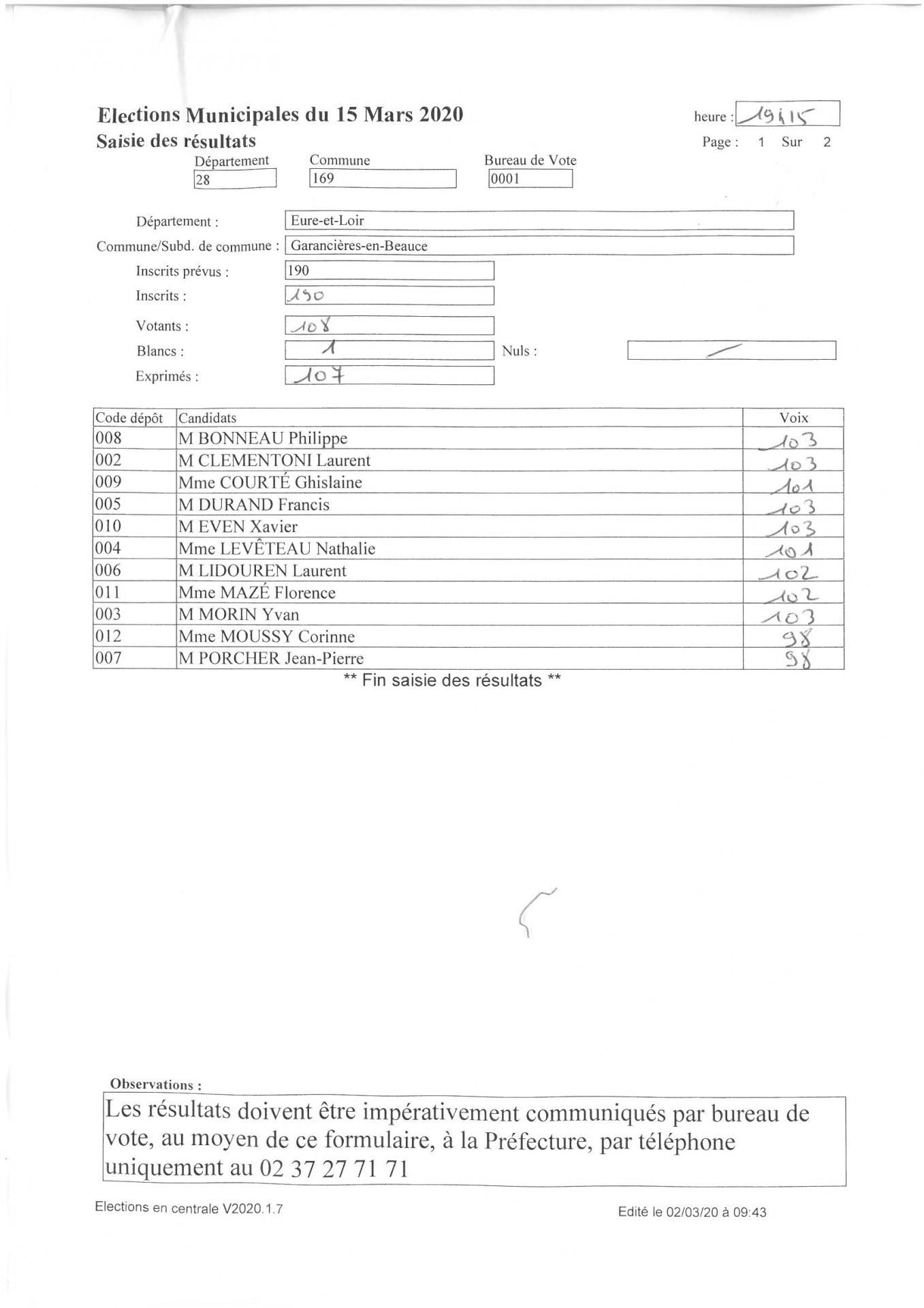 résultats des élections municipales