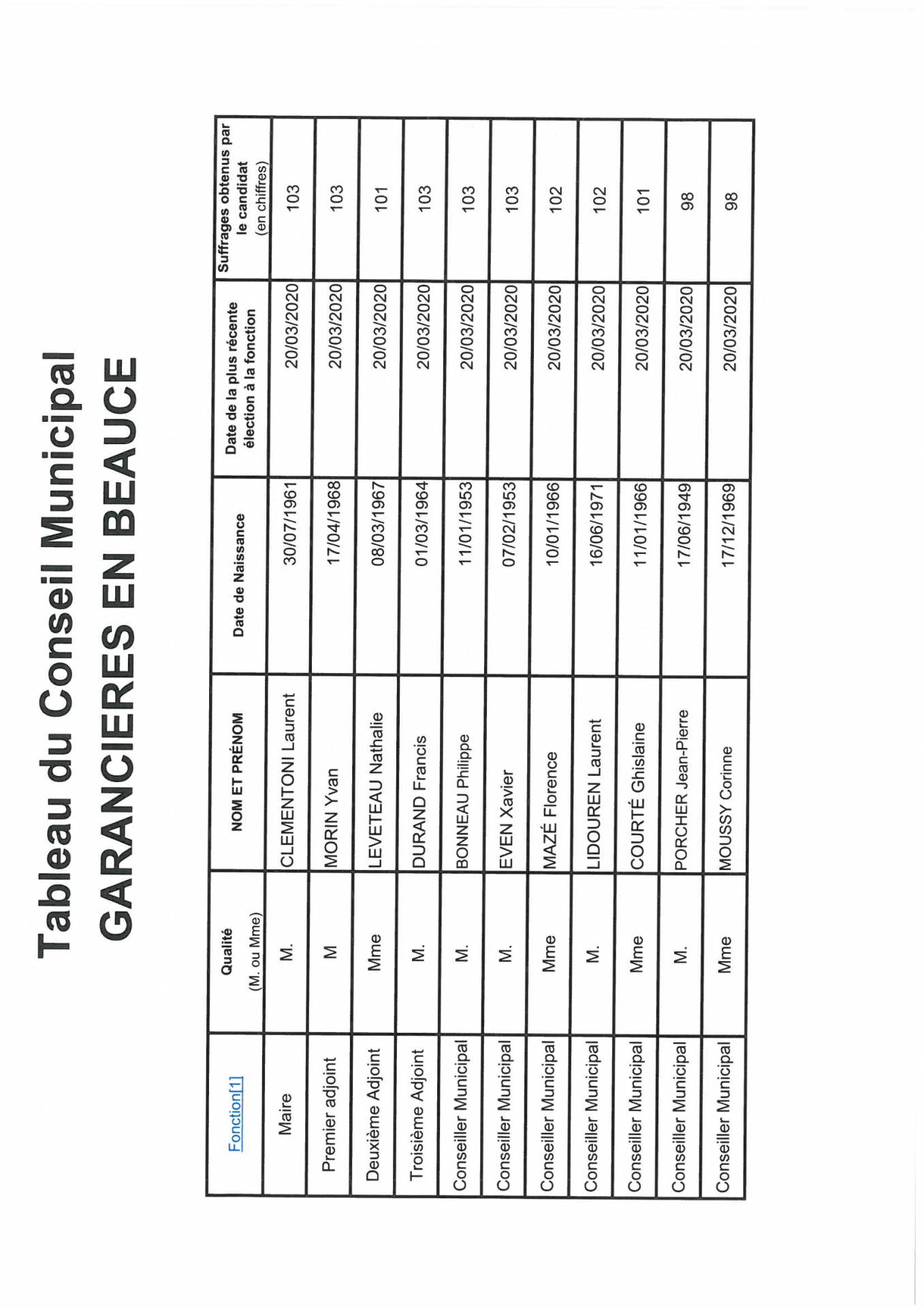 Elections du Maire et des Adjoints