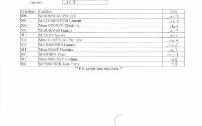 résultats des élections municipales